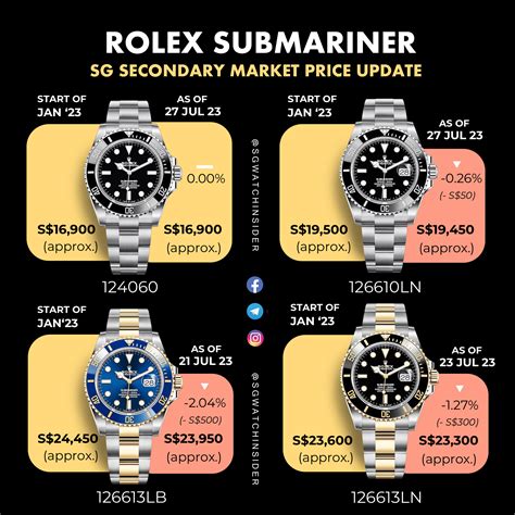 gold rolex submariner|rolex submariner price chart.